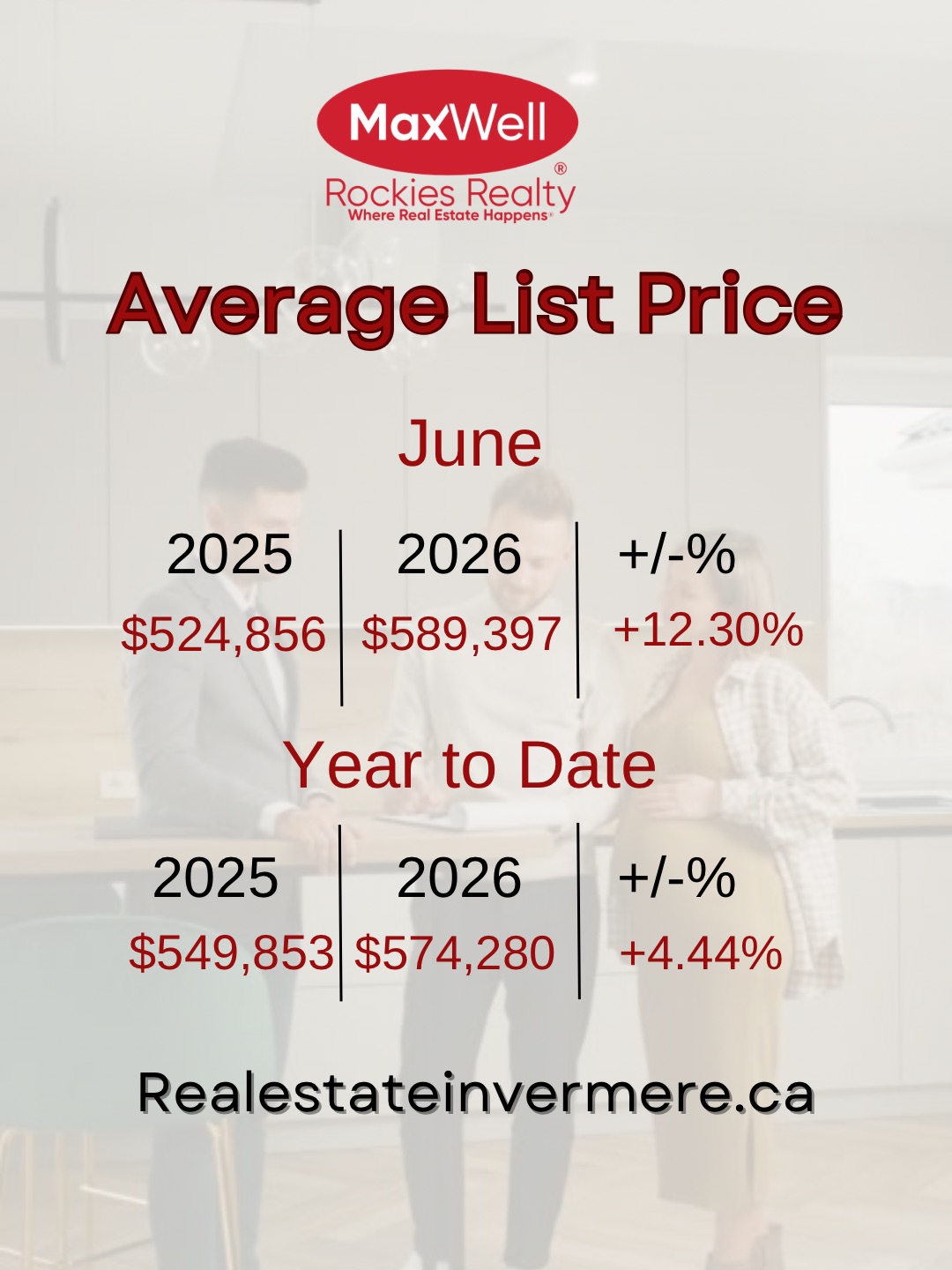 Average List Price Columbia Valley