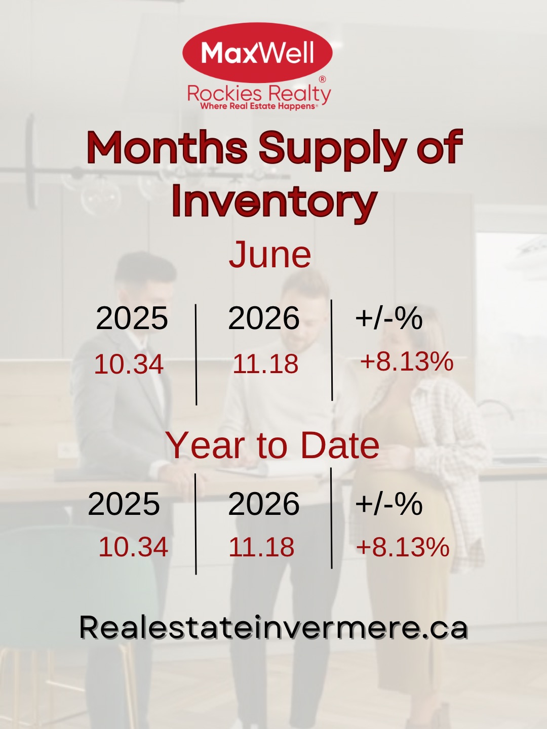 Invermere Real Estate Inventory
