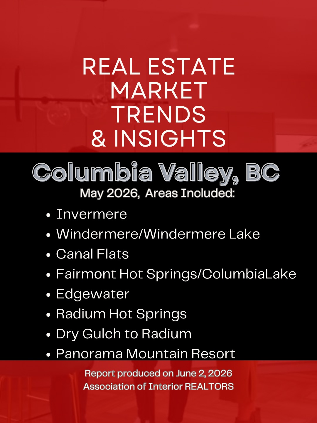 Invermere Real Estate Update